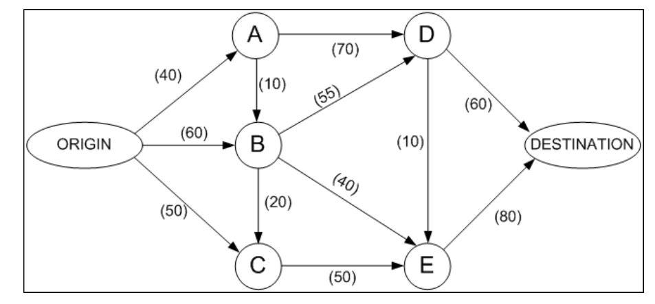 Excel Solver 1) Formulate and solve a spreadsheet