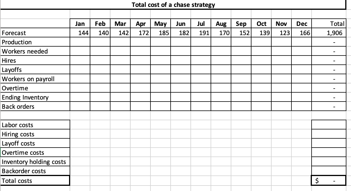 Problem 1- Aggregate planning Consider the