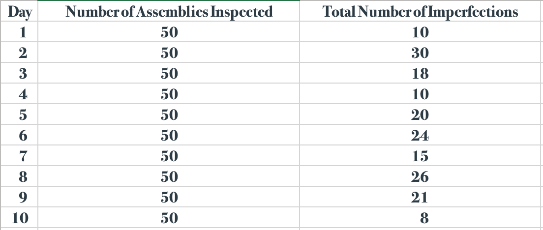 What are the control limits? is the process in