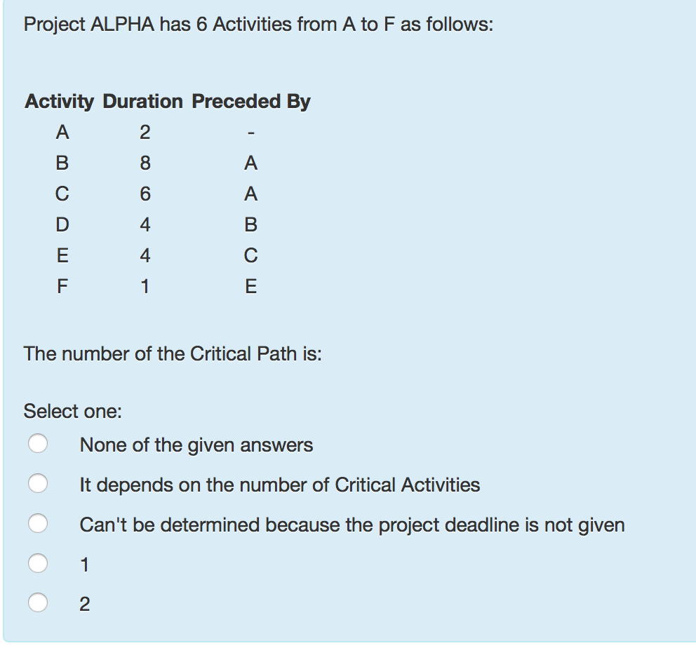 Project ALPHA has 6 Activities from A to F as