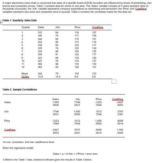 Table 3: Model fitting results for Sales