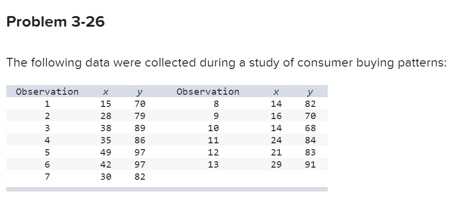 b. Obtain a linear regression line for the data.