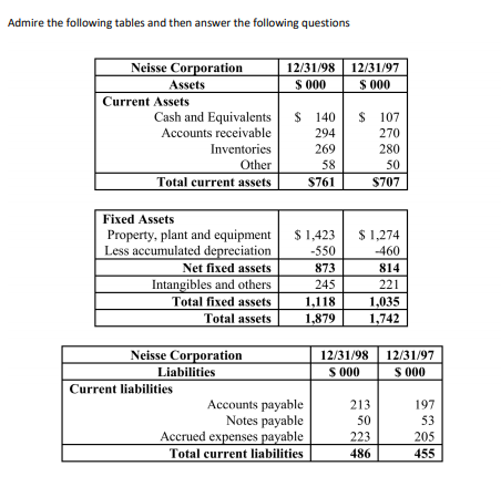 Admire the following tables and then answer the