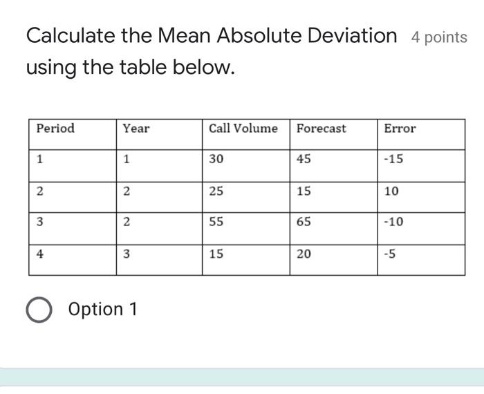 Calculate the Mean Absolute Deviation 4 points