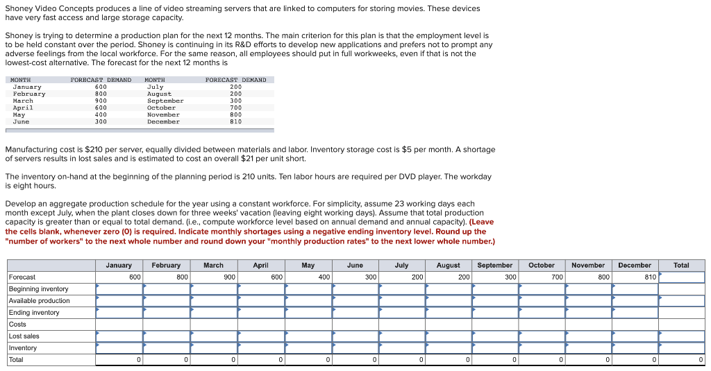 Shoney Video Concepts produces a line of video