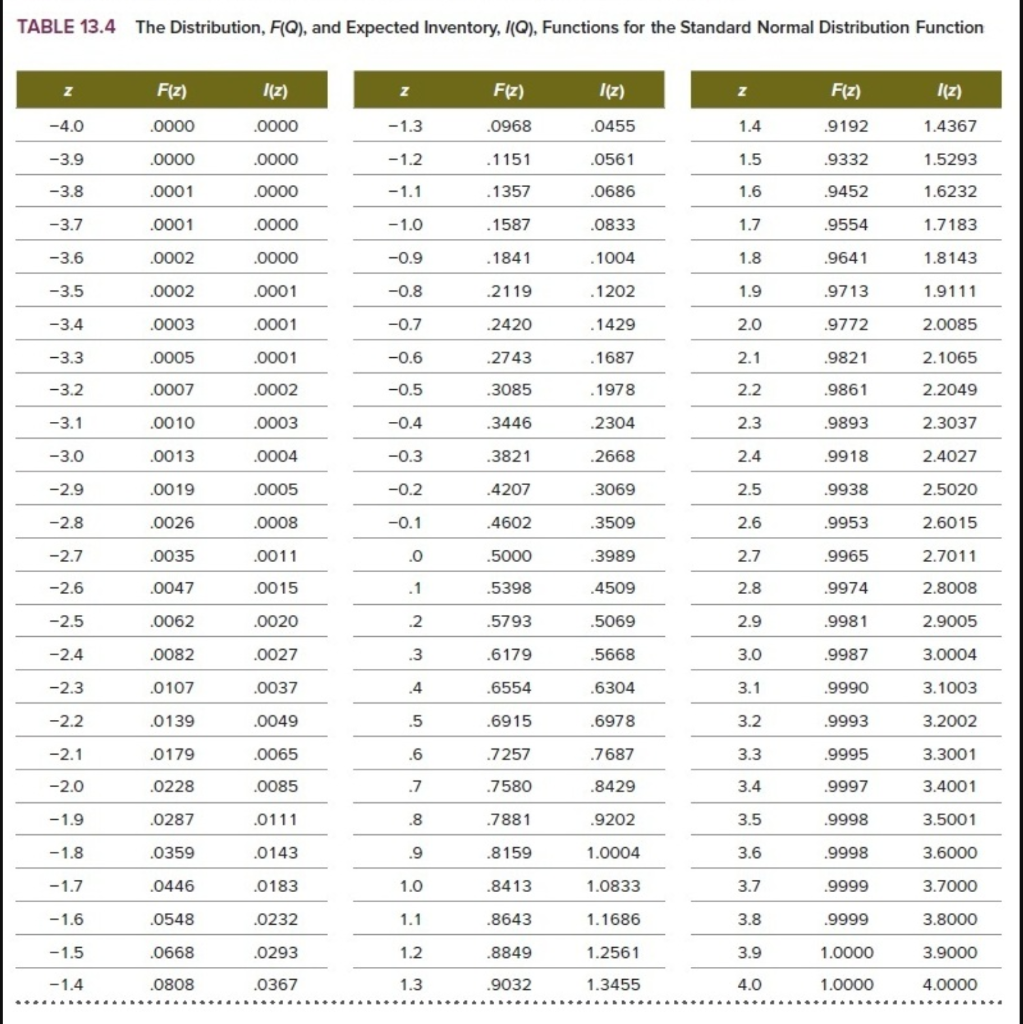 TABLE 13.4 The Distribution, F(Q), and Expected
