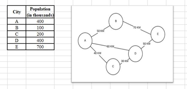 Based on the potential accessibility measure,