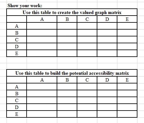 Based on the potential accessibility measure,