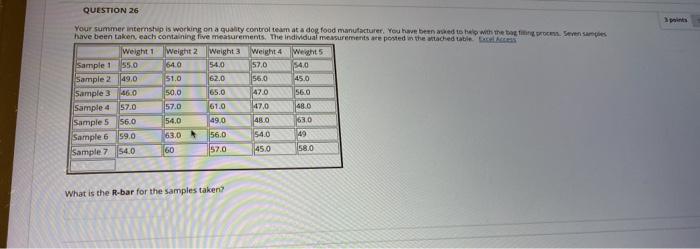 QUESTION 26 Your summer internship is working on