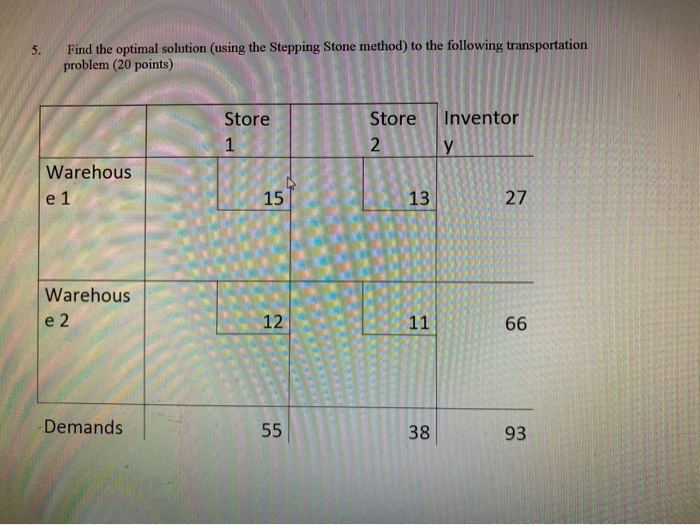 Find the optimal solution (using the Stepping
