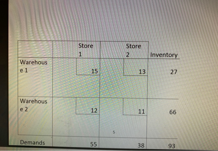 Find the optimal solution (using the Stepping