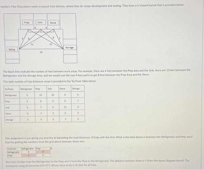 Ashley's Fine Chocolates needs to layout their