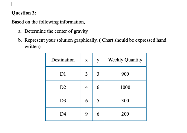 undefined | Question 3: Based on the following