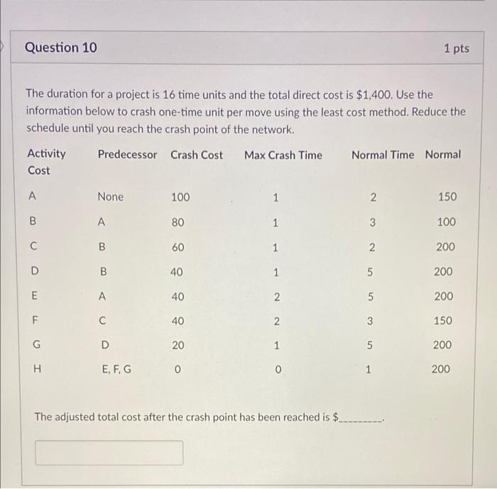 Question 10 1 pts The duration for a project is