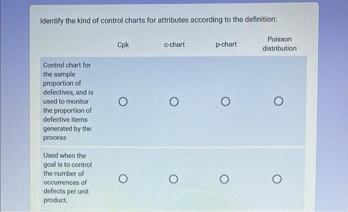 plz answer it in 15 mins its urgent Identify the