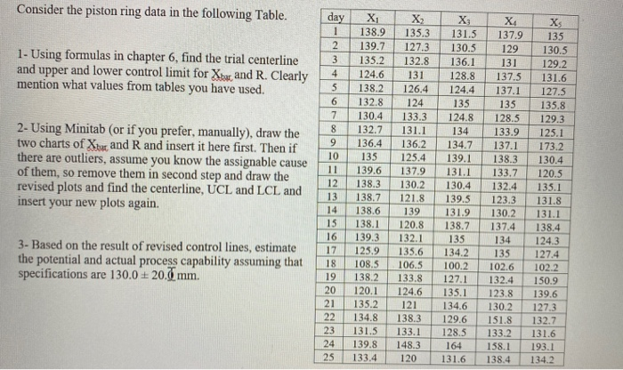 Consider the piston ring data in the following