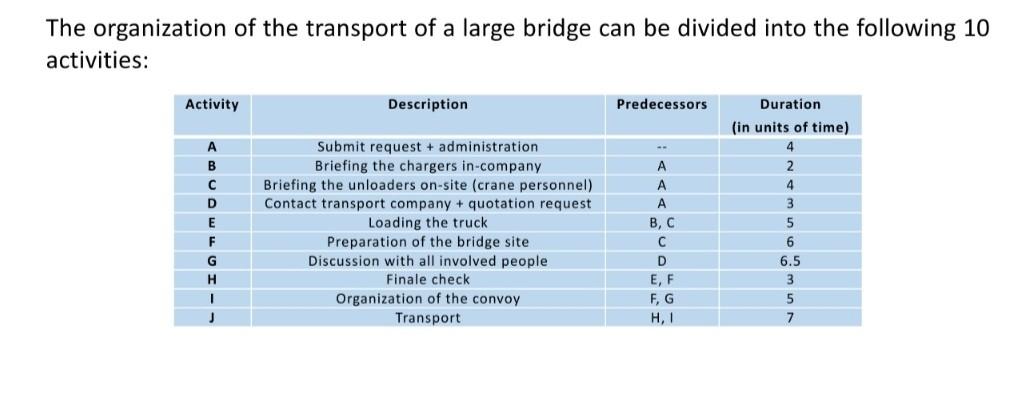 Develop the correct network for this project. The