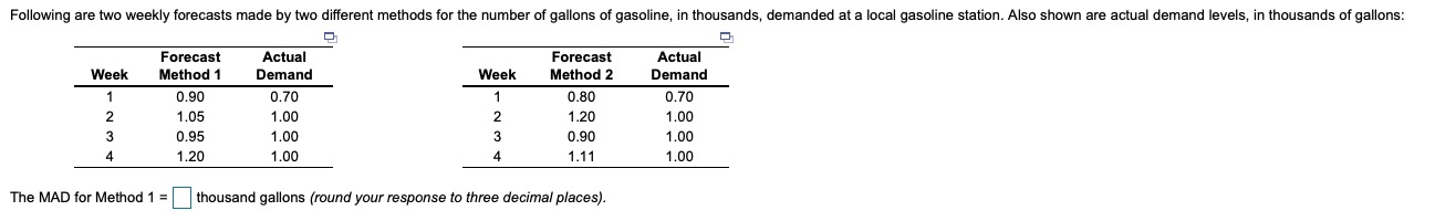 The mean squared error (MSE) for Method