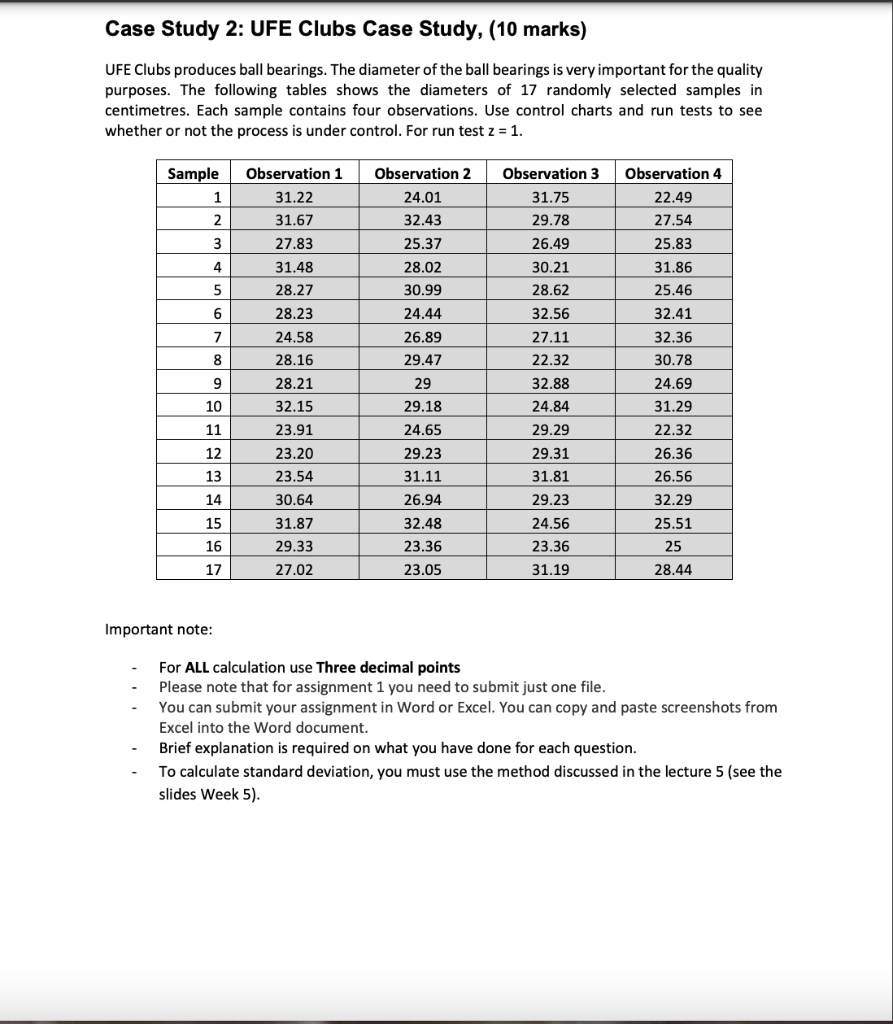 Case Study 2: UFE Clubs Case Study, (10 marks)