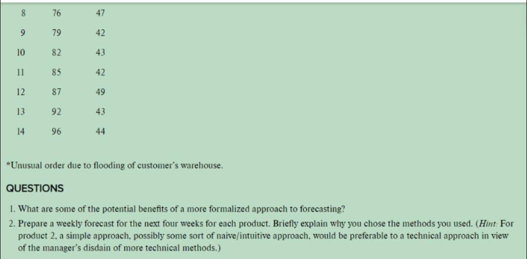 M&L Manufacturing makes various components for