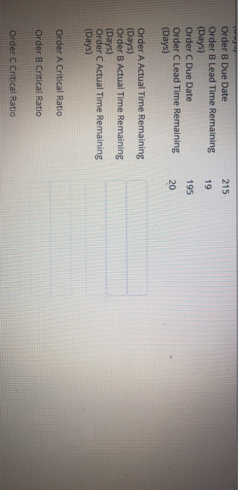 Today's date is Today's Date. Orders A, B, and