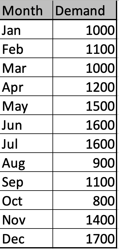 Skycell, a major European cell phone