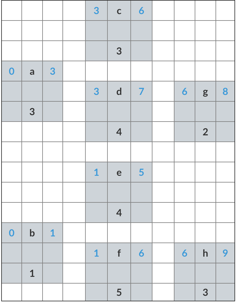Below is data for a CPM project of a marketing