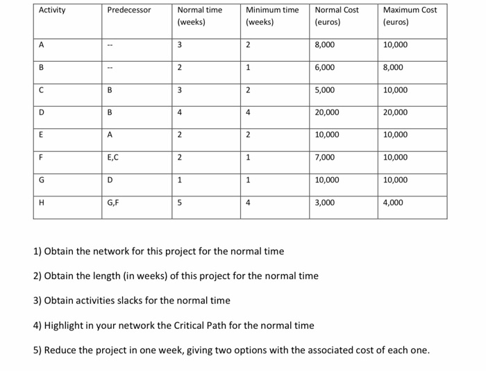 there's no need of more info, that's how the