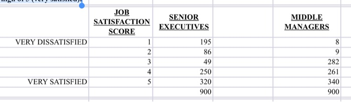 The percent frequency distribution of job