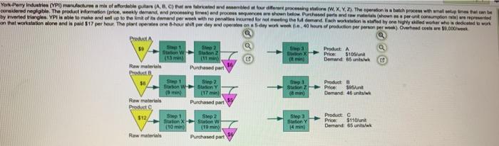 York Perry Industries (VP) marutecture a mix of