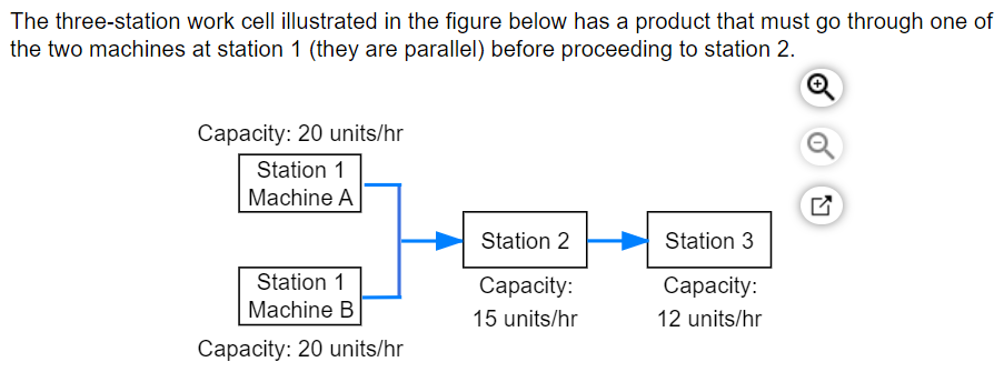 The three-station work cell illustrated in the