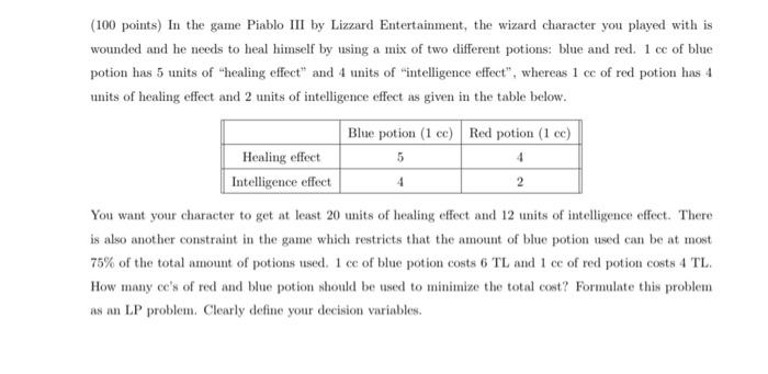 (100 points) in the game Piablo III by Lizzard