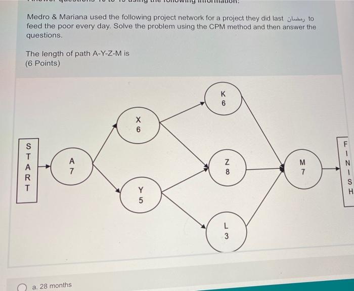 Medro & Mariana used the following project