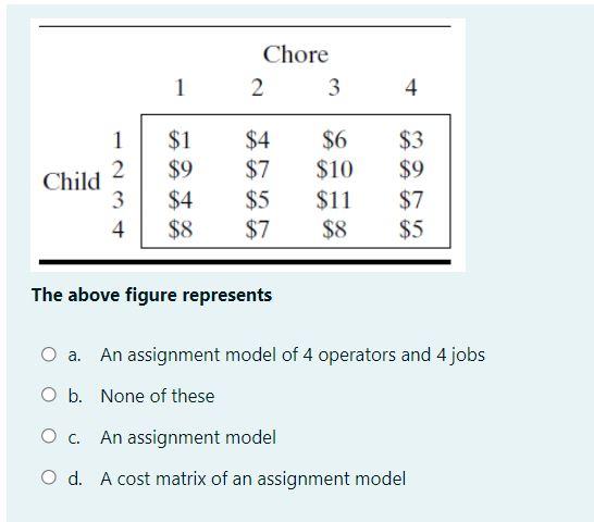 Chore 2 3 1 4 Child 1 2 3 4 $1 $9 $4 $8 $4 $7 $5