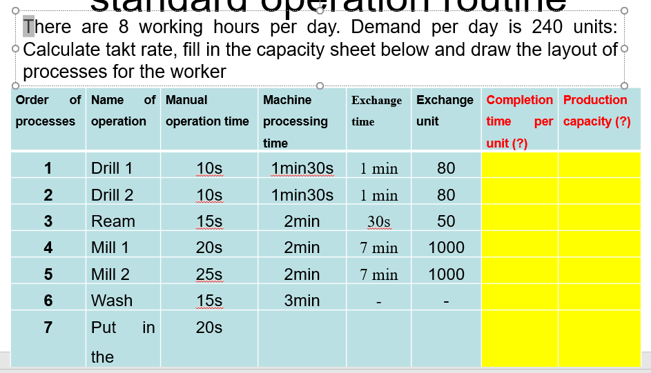 There are 8 working hours per day. Demand per day