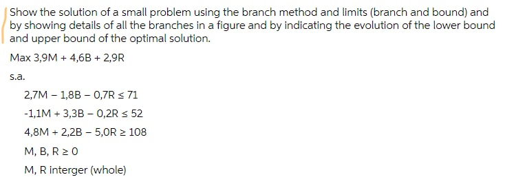 Show the solution of a small problem using the