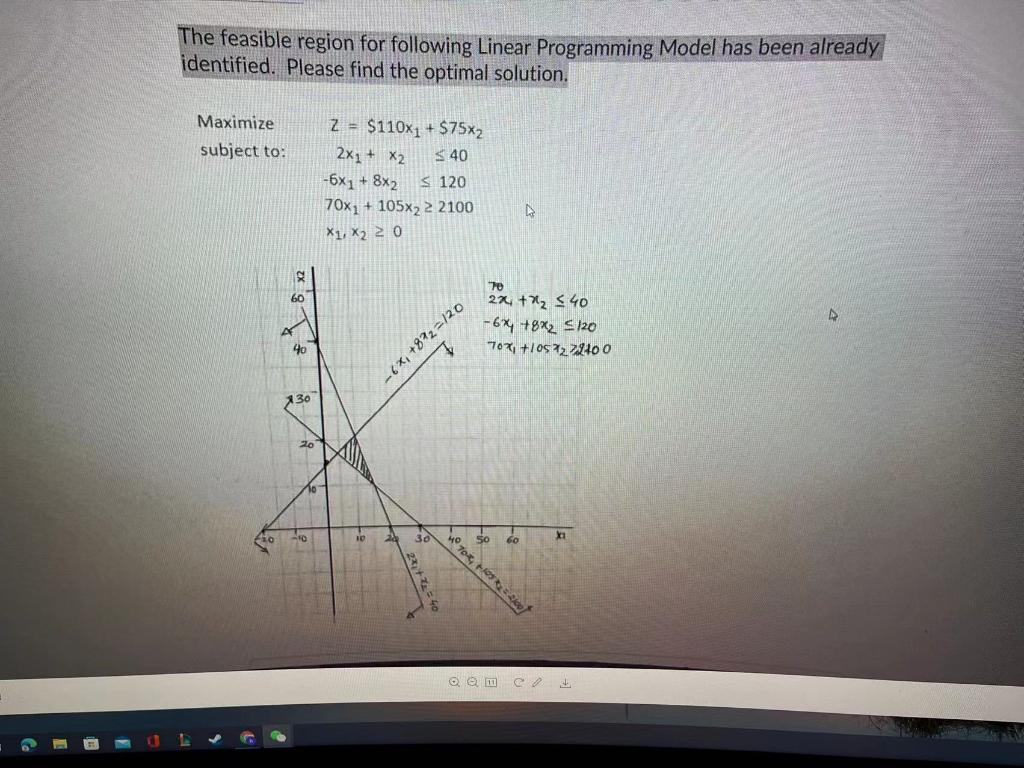 The feasible region for following Linear