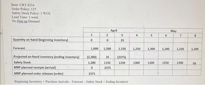 fill out the chart usunf the formula below to