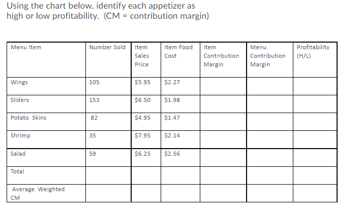 Using the chart below, identify each appetizer as