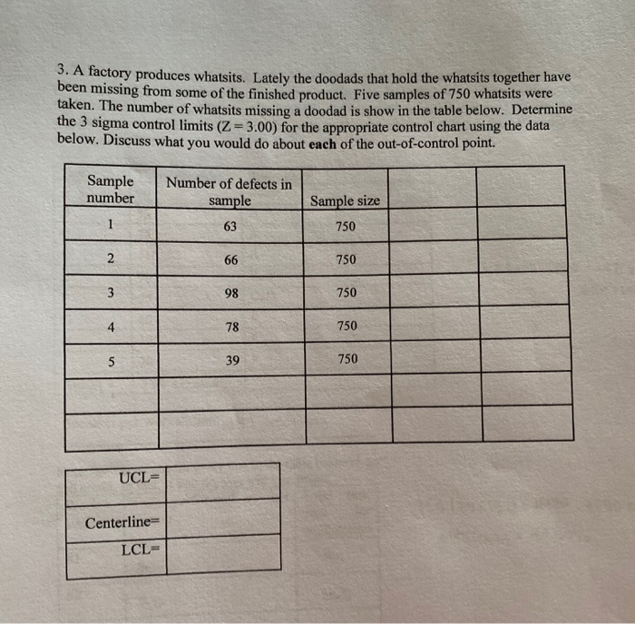 3. A factory produces whatsits. Lately the