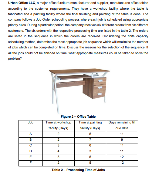 Urban Office LLC, a major office furniture