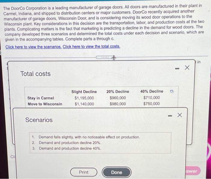 The DoorCo Corporation is a leading manufacturer