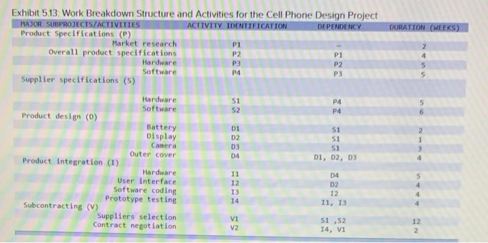 Analytics Exercise 5-4 (Algo) You work for a