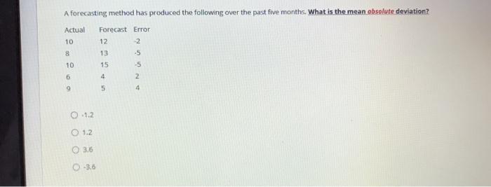 A forecasting method has produced the following