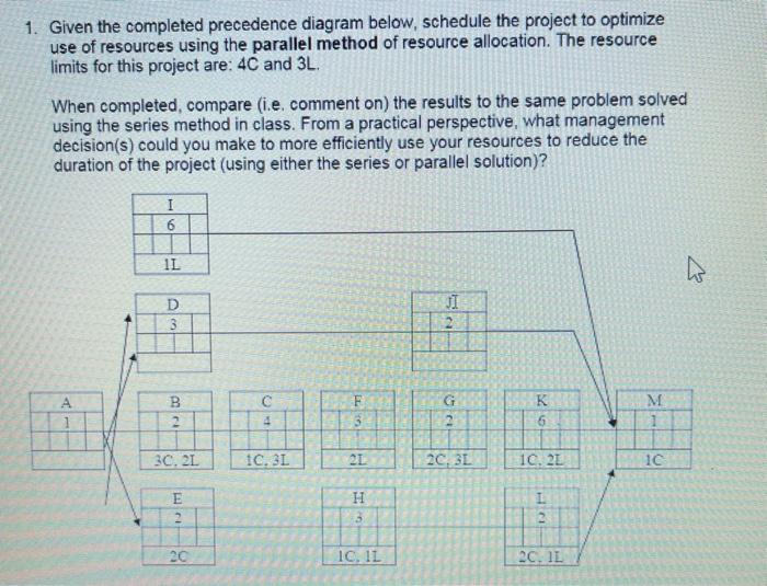 Activity Resource Duration TF LS / 1 2 3 4 5 6 7