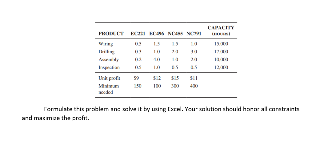 Pro 2-41 - Cap 2 , [Render, B., Balakrishnan, N.