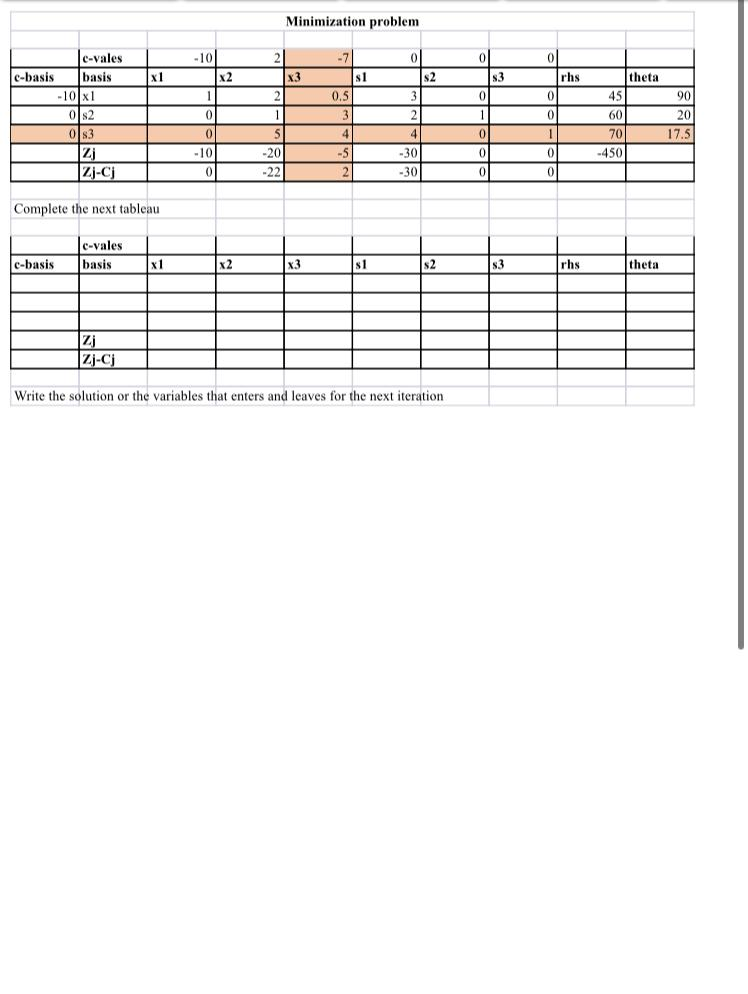 Minimization problem 2 ol 0 -10 X2 01 rhs x1 X3