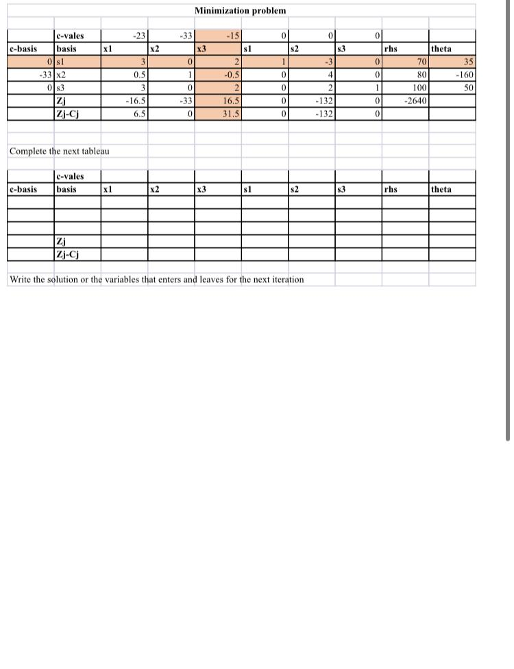 Minimization problem 2 ol 0 -10 X2 01 rhs x1 X3