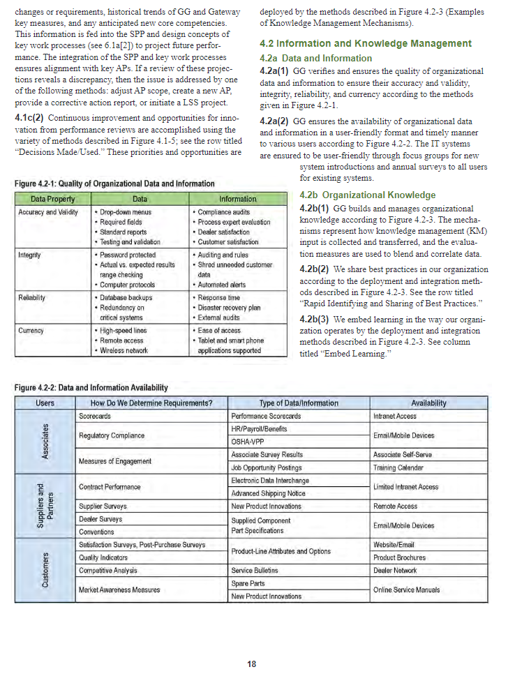 Question: How does the organization use data and