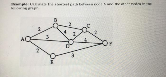 Example: Calculate the shortest path between node
